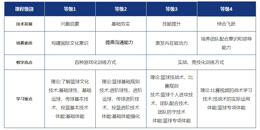 如何设计针对篮球主力的力量训练计划_1